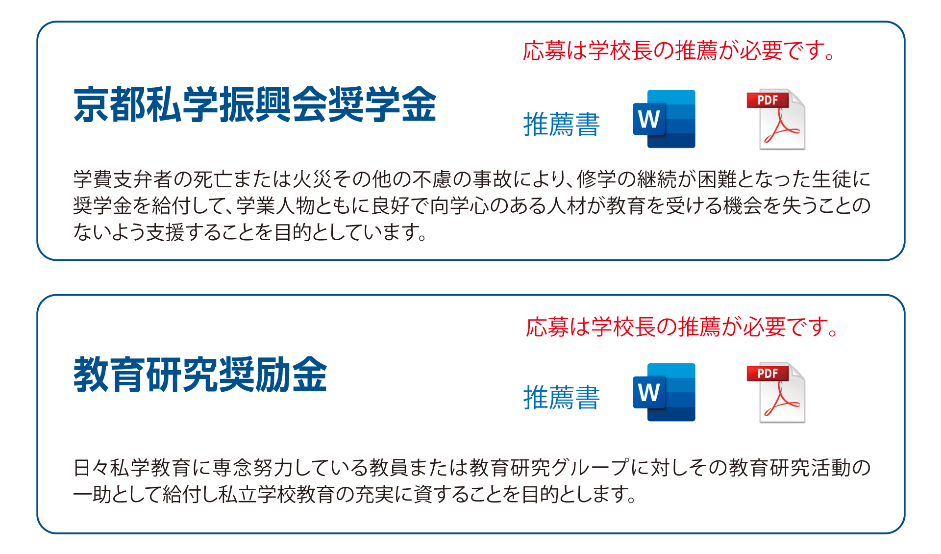 京都私学振興会奨学金,教育研究奨励金