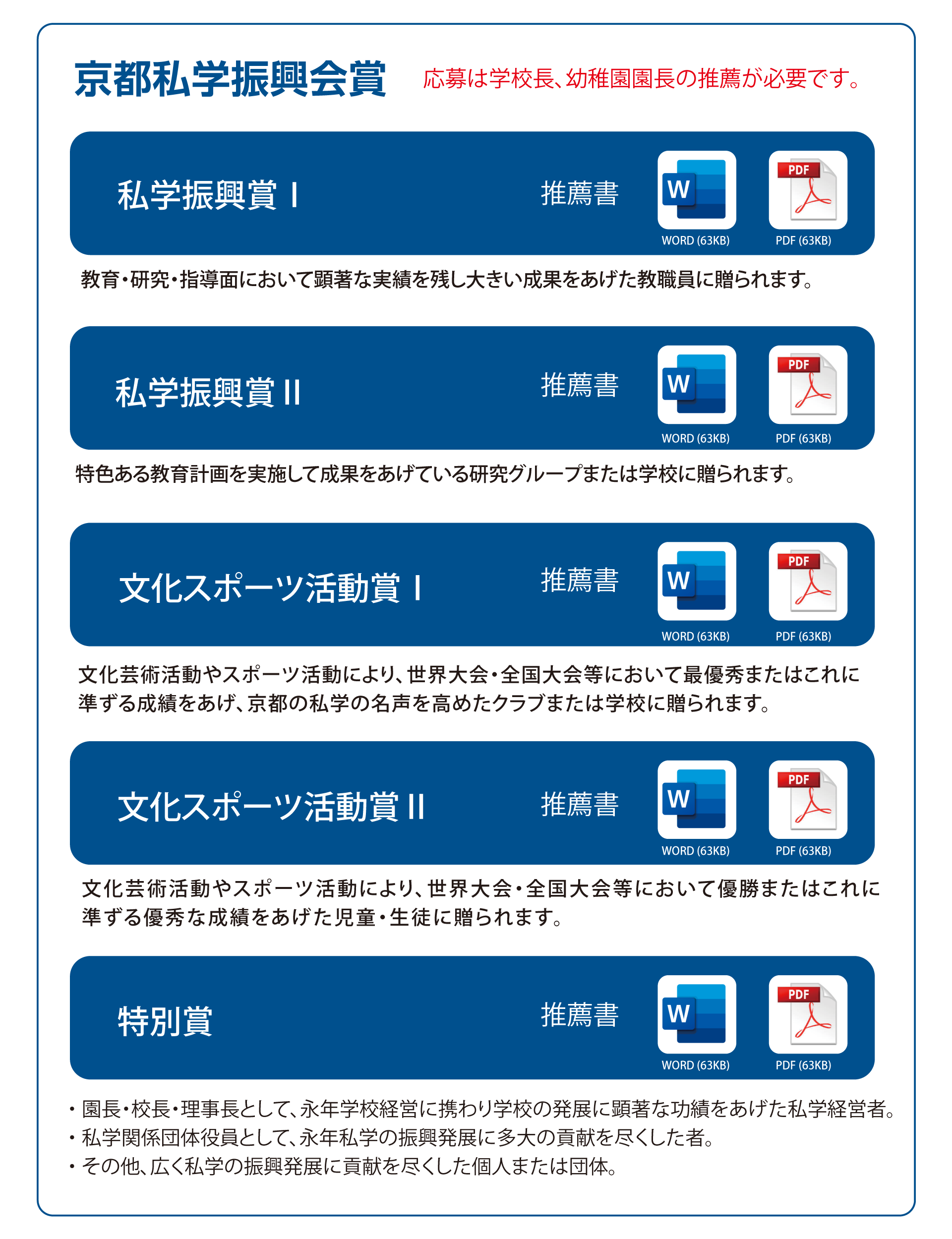 京都私学振興会賞_応募は学校長、幼稚園園長の推薦が必要です